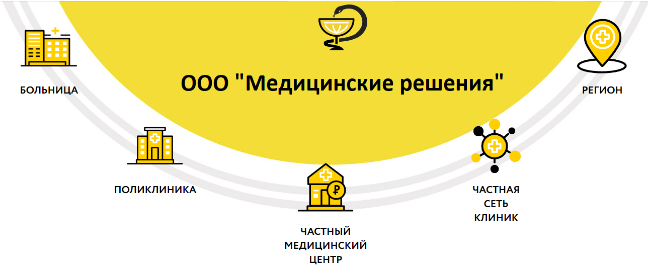 ООО Медицинские решения